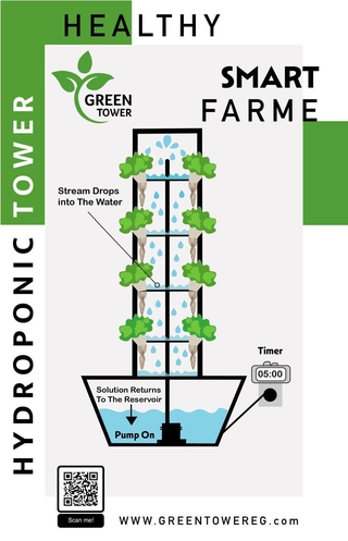 برج زراعة مائية تسعة طبقات للاستخدام الخارجي